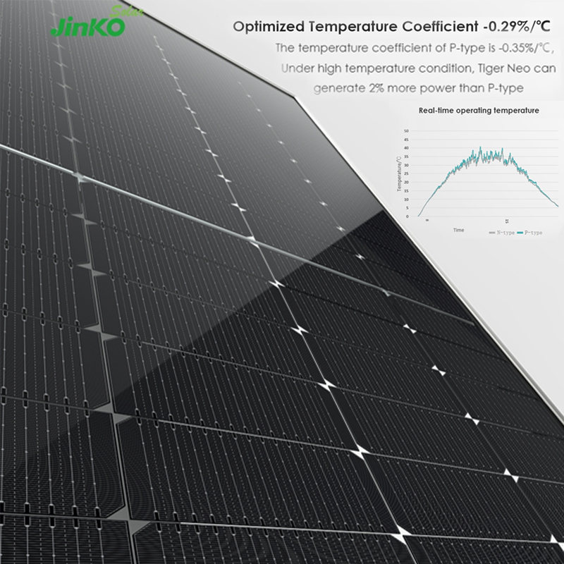 Jinko Solar Panel Price Tiger Neo N-type 560W 565W 570W 575W 580W ...