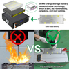 No Flammability Rack Mount Battery Energy Storage Household ESS 48v 50ah 100ah 200ah Solid-State Battery 51.2v 2.5kwh 5kwh 10kwh Lifepo4 Lithium Battery