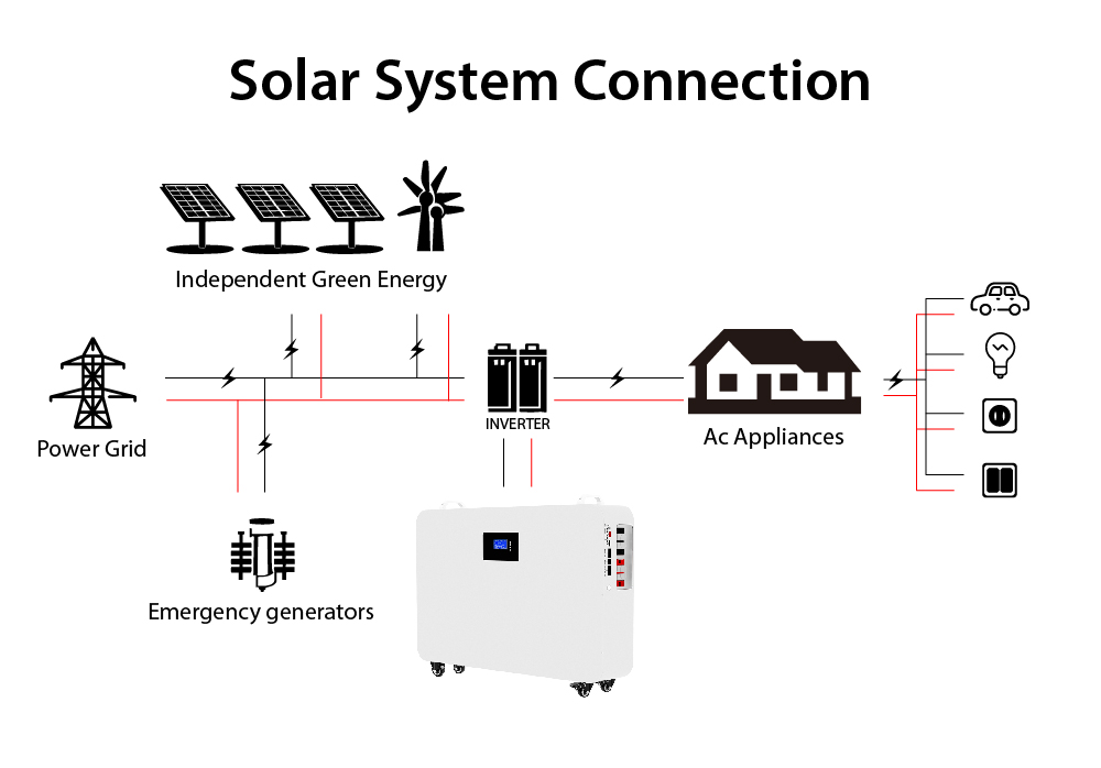  Mobile Deep Cycle LiFePO4 Lithium ion Battery AKKU 5KWh 10KWh 15KWh 48V 51.2V 100ah 200ah 300ah Home Solar Energy System