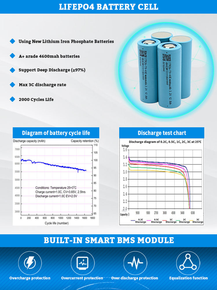 12v 100ah lifepo4 battery