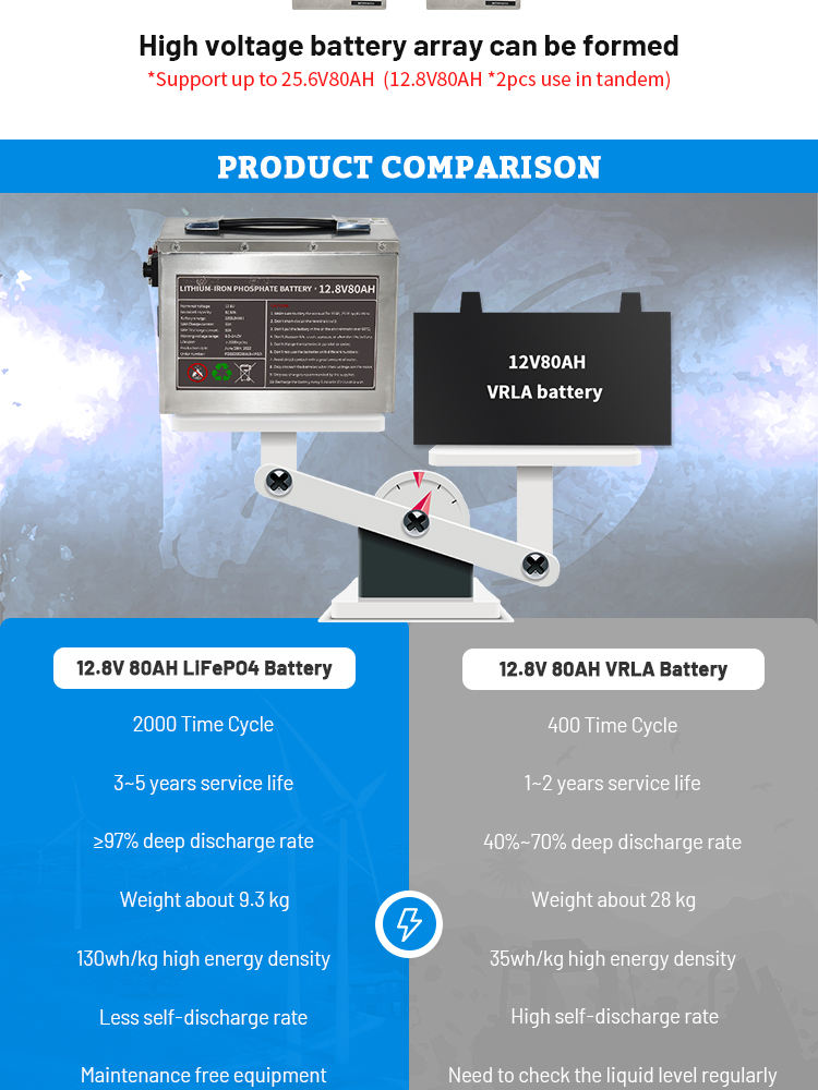 12v 15ah battery