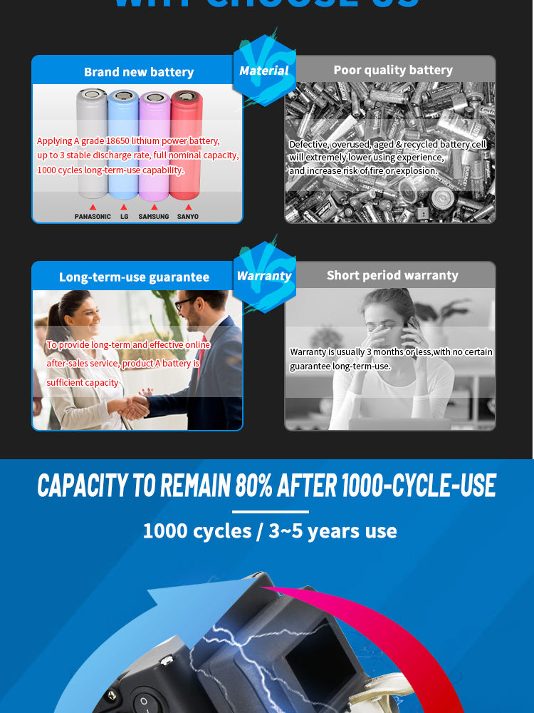 battery for ebike
