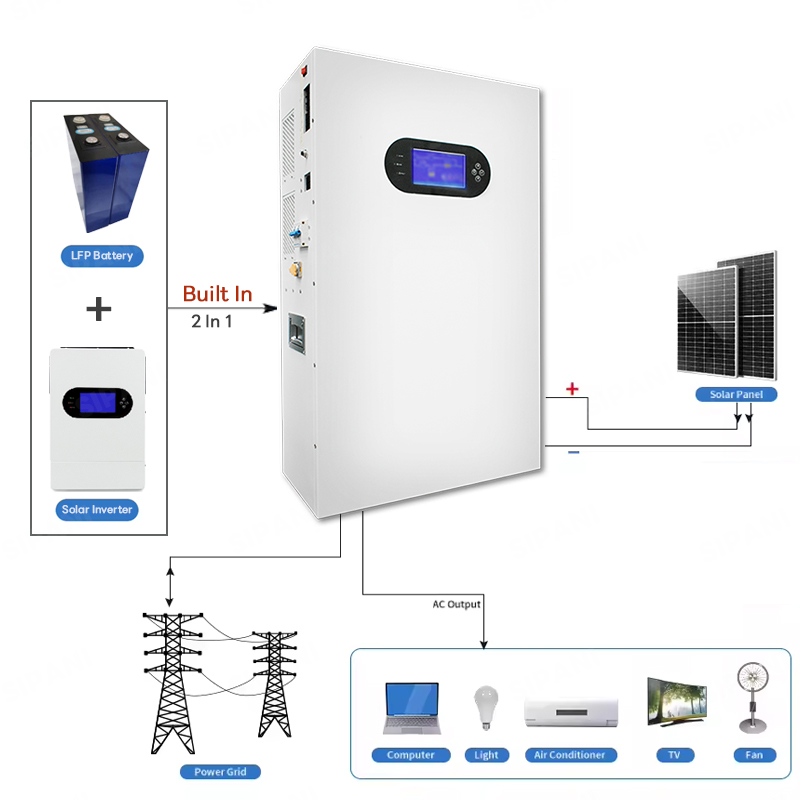 powerwall all in one