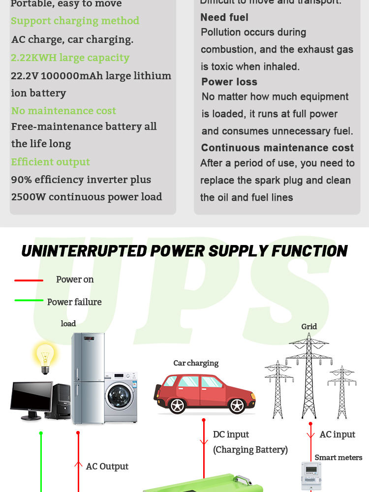 Industrial Solar Power Generator