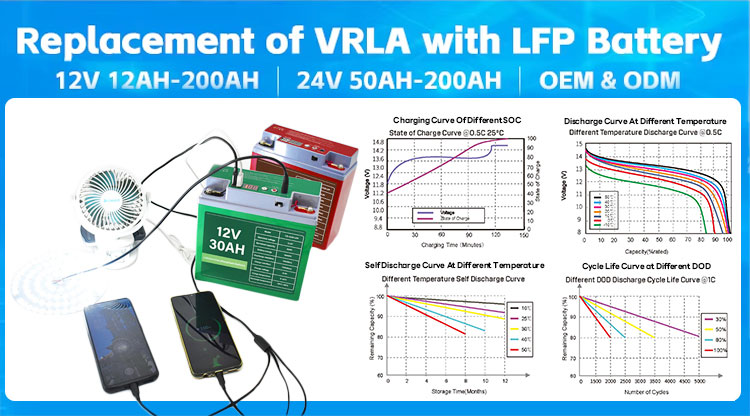 lifepo4 12v 40ah battery factories