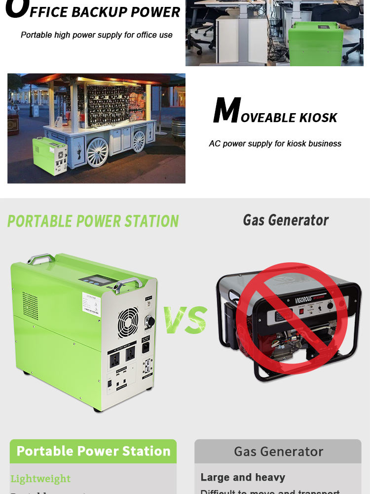 cheap solar generator